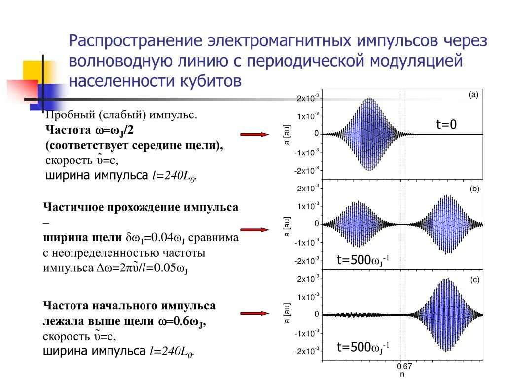 Распространение электромагнитного импульса. Электромагнитный Импульс. Частота импульсов. Распространение электромагнитных волн в вакууме.