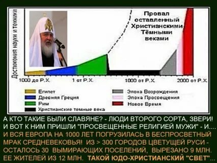 Второй сорт людей