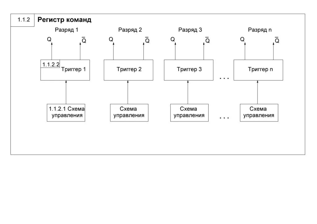 акт списания егаис. регистры процессора intel 8086. регистр 1 регистр 2. регистр команды служит для:. 3 редакция 2.