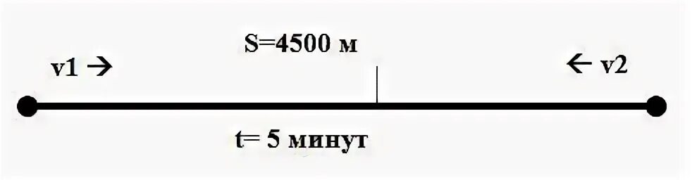 М мин 43. СV =64,7 М/мин.