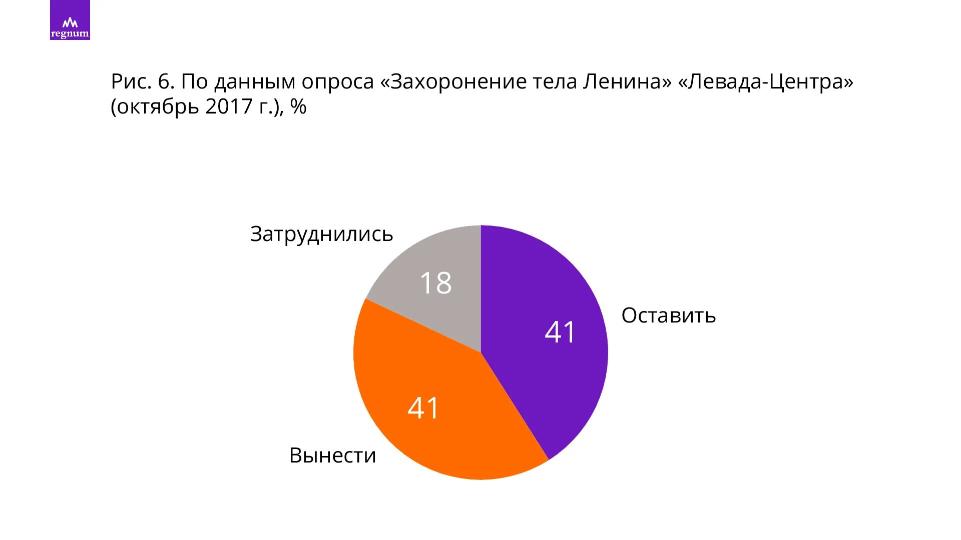 Левада центр опрос. Опрос ВЦИОМ. Опрос ВЦИОМ О войне с Украиной. Независимые опросы общественного мнения о войне. Результаты опросов общественного мнения связанных с выборами