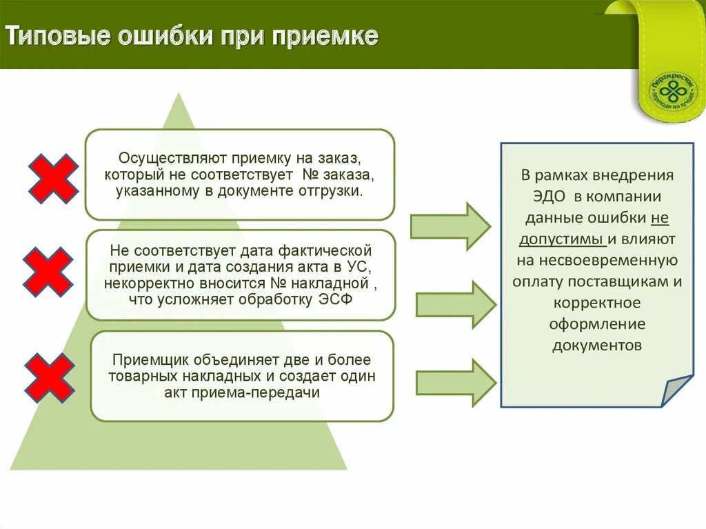 Заказ примешь как правильно. Ошибки при приемке товара. Ошибки в приемке товаров. Типовые ошибки. Ошибки при приемке товара на складе.