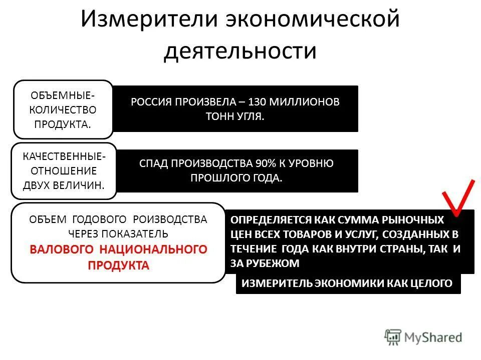 Возникает при спаде производства