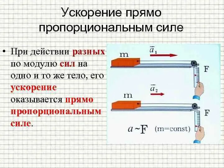 Какое ускорение сообщает сила 10. Зависимость ускорения тела от его массы. зависимость ускорения от силы. зависимость ускорения от массы. ускорение пропорционально силе.