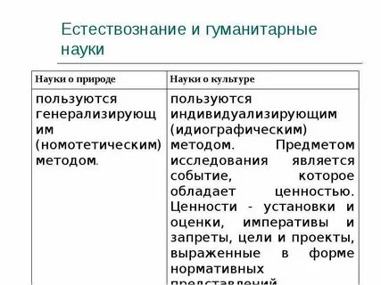 Химия относится к гуманитарным наукам