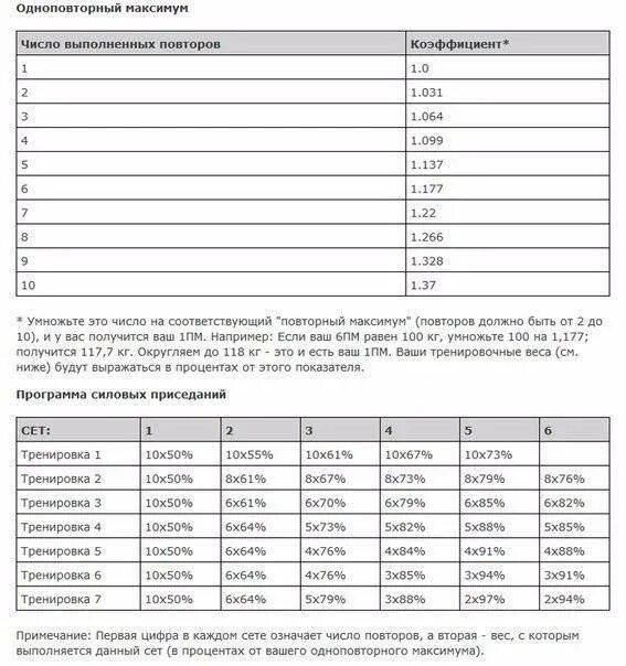 Подтягивания программа тренировок. Занятия на штанге жим лежа подходы. Программа 10 10 повторений. Программа 10 10 повторений. Подходы и повторения.