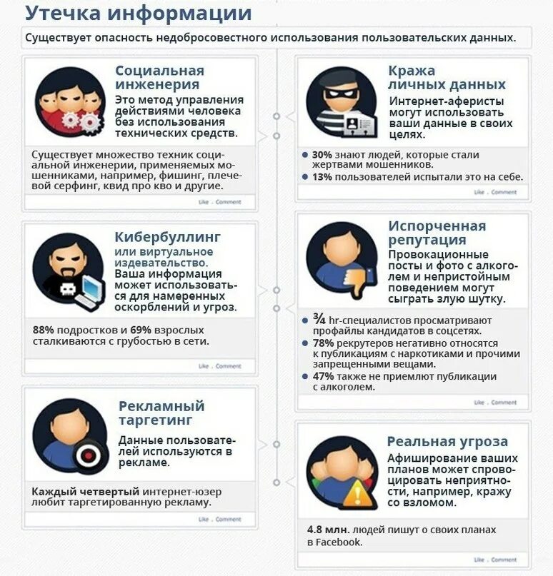 Персональные данные в социальных сетях. Безопасность в социальных сетях инфографика. опасность социальных сетей. угрозы информационной безопасности в социальных сетях. инфографика про безопасность в соц сетях.