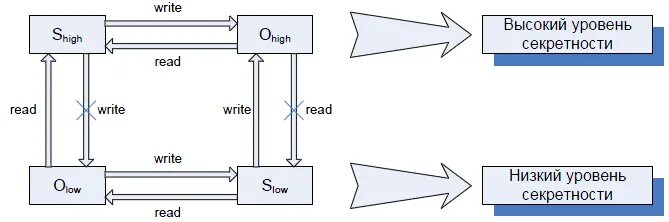 Кайдзен зоны. Потоки 2 уровень. Состояния потоков. Потоки в пространстве пользователя. Кайдзен зоны.