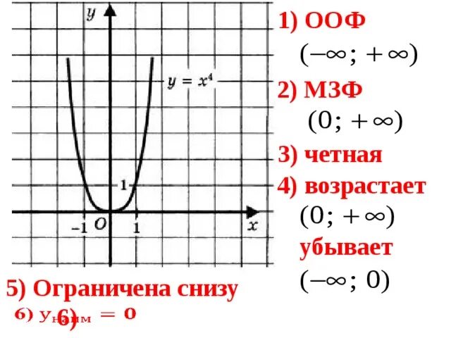 Область определения функции с корнем. Ооф и озф гиперболы функции. Ооф 1 1. Область определения функции 10 класс. Область определения функции корень 3x-x^2/x+5.