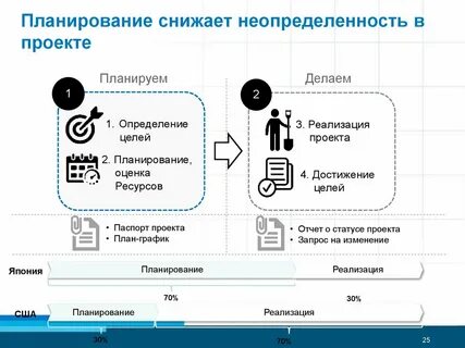 Уменьшить неопределенность