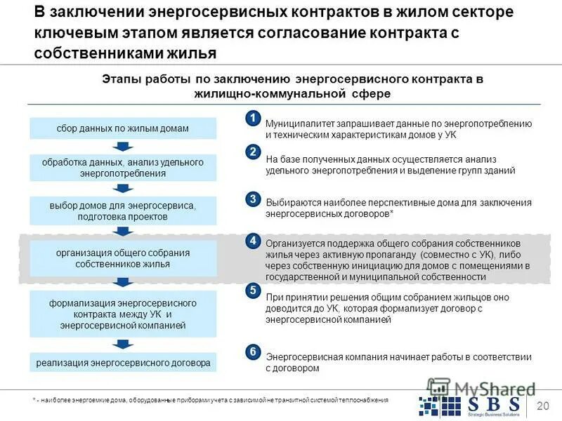 Заключение энергосервисного контракта осуществляется. Энергосервисных контрактов. схема энергосервисного контракта. энергосервисный договор (контракт).