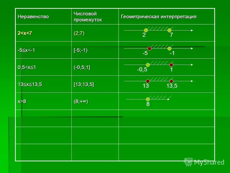 геометрическая интерпретация дробно линейного программирования. геометрическая интерпретация неравенств. геометрическая интерпретация неравенств. геометрическая интерпретация неравенств. геометрическая интерпретация общего решения ду;.