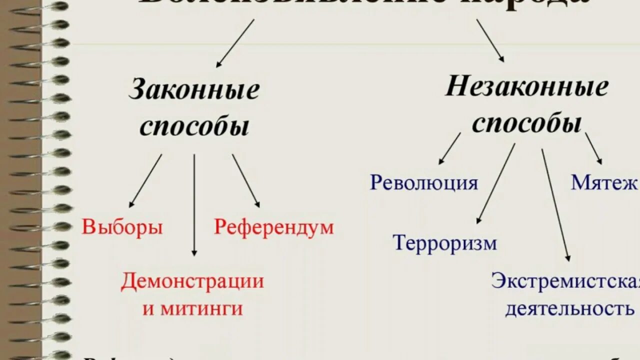 Свободное волеизъявление народа