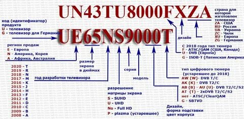 Маркировка телевизоров samsung