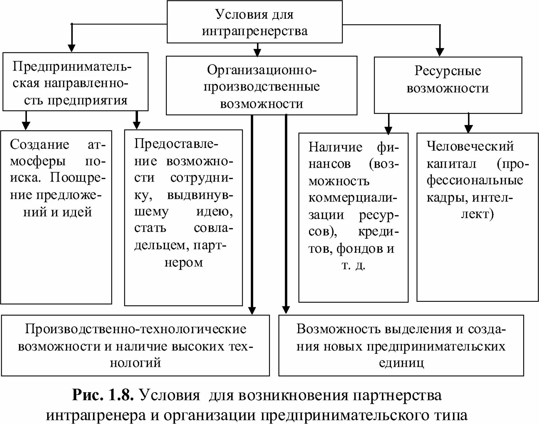 Основные цели предпринимательства. Основные виды целей предпринимательской организации.. Цели предпринимательской деятельности в экономике. Условия становления интрапренерства. Каковы основные цели предпринимательства