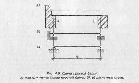 Простая балка