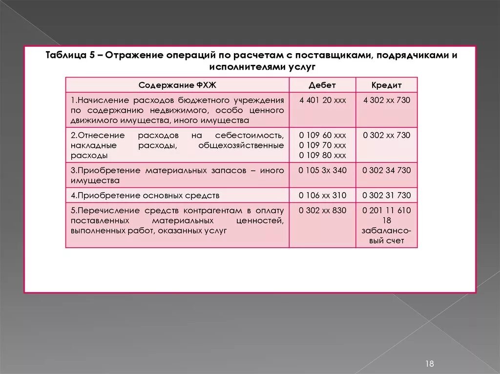 Операции по бюджетному счету. Расчеты с поставщиками. По расчетам с поставщиками и подрядчиками. Журнал расчетов с поставщиками. Журнал операций с поставщиками.