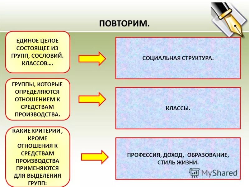 Нации и межнациональные отношения 8 класс презентация