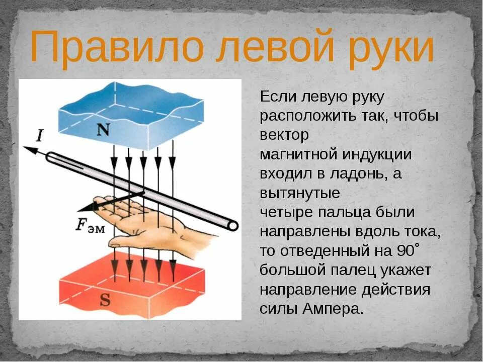 Правило правой и левой руки физика 9. Право левой руки сила Ампера. Правило левой руки для силы Ампера и Лоренца. Правило левой руки физика магнитное поле. Правило правой руки и левой руки физика 9 класс.