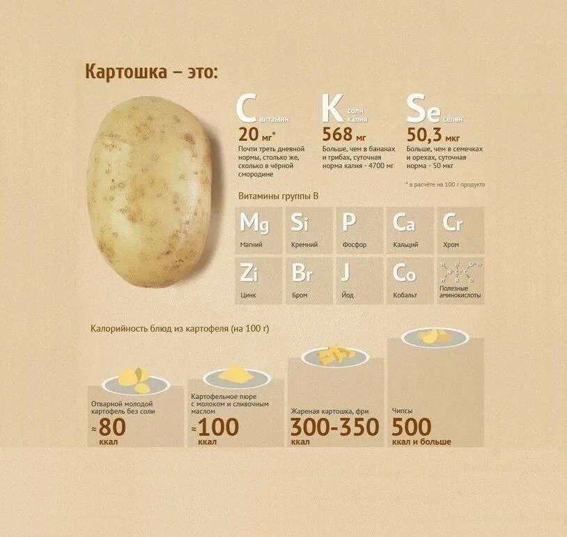 Сколько калорий в картофельном пюре с маслом. Энергетическая ценность картофеля на 100 грамм. Сколько белков в картофеле на 100 грамм. Картошка вареная калорийность на 100 гр. Калорийность картофеля отварного на 100 грамм.