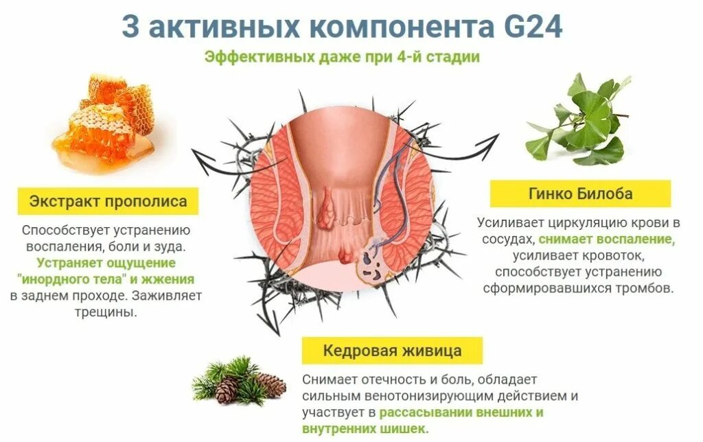 Сильно болит геморрой что делать. Зуд в заднем проходе причины. Народные методы при геморрое.