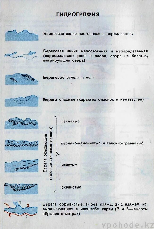 Условные знаки топографических карт гидрография. Объекты гидрографии на топографических картах. Условные обозначения на топографических картах ручей. Условные обозначения гидрографии на топографических картах.