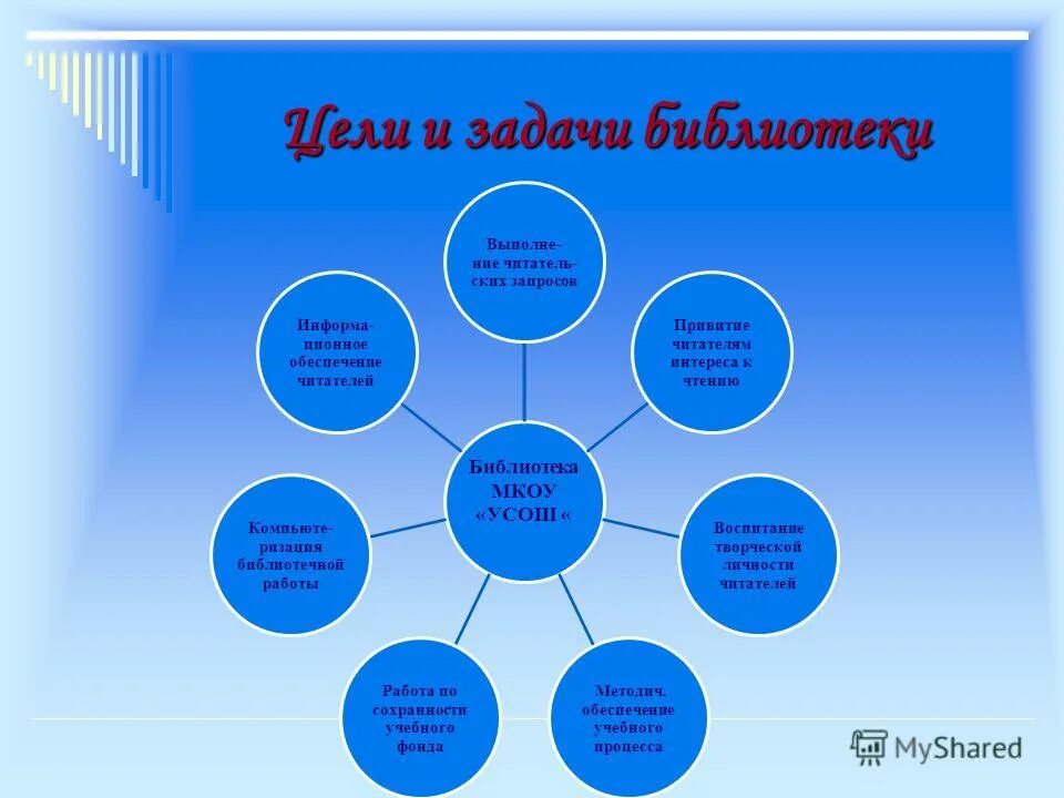 методическая работа школьной библиотеки. цели современной библиотеки. цели и задачи библиотеки на 2024 год. планирование работы библиотеки. цели и задачи библиотечного работника.