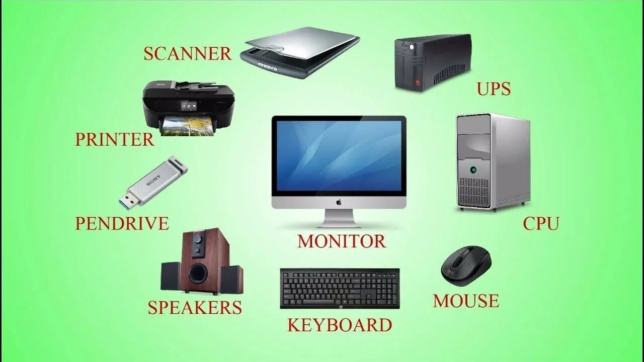 Functions of computers. Computer Parts. Computer Parts of Computer. Basic Parts of Computer. Parts of Computer in English.