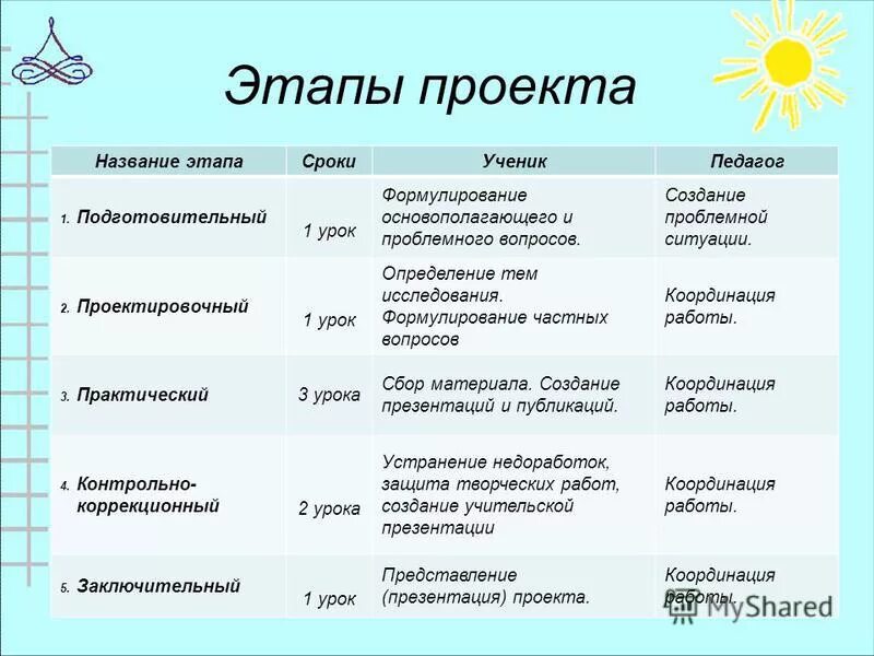 этапы онтогенеза человека схема. развитие человека этапы эволюции. как называется этап человека 18 35 лет. эволюция человека хомо сапиенс и другие. как называется этап человека 18 35 лет.