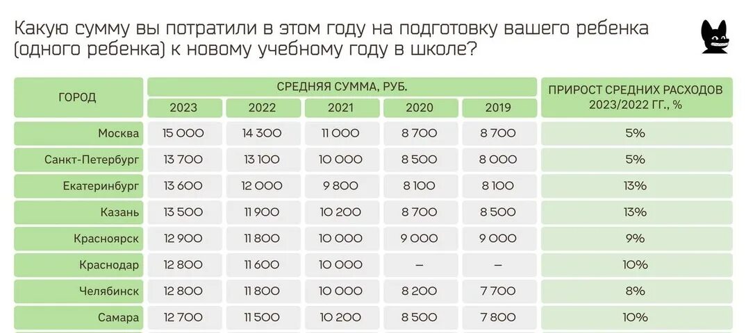 Утильсбор с 1 января 2025 таблица