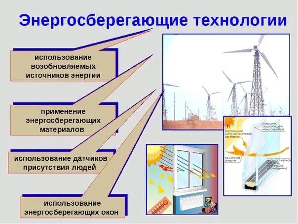 Развитие возобновляемых источников энергии задачи проекта PPT Возобновляемые источники энергии PowerPoint Presentation ID:5217303