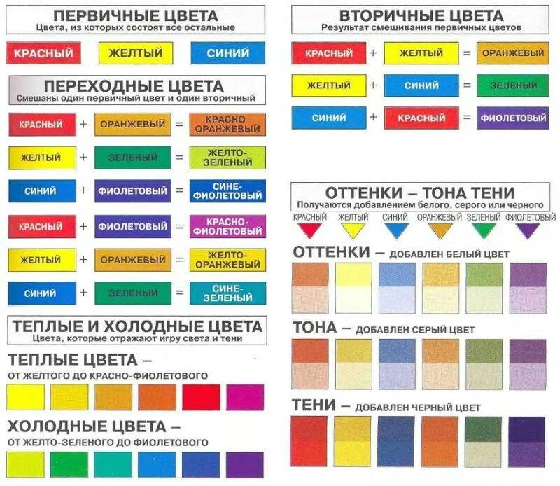 Таблица смешивания пигментов для перманентного макияжа. Смешивание цветов таблица. Таблица смешения цветов. Таблица смешивания уветок.