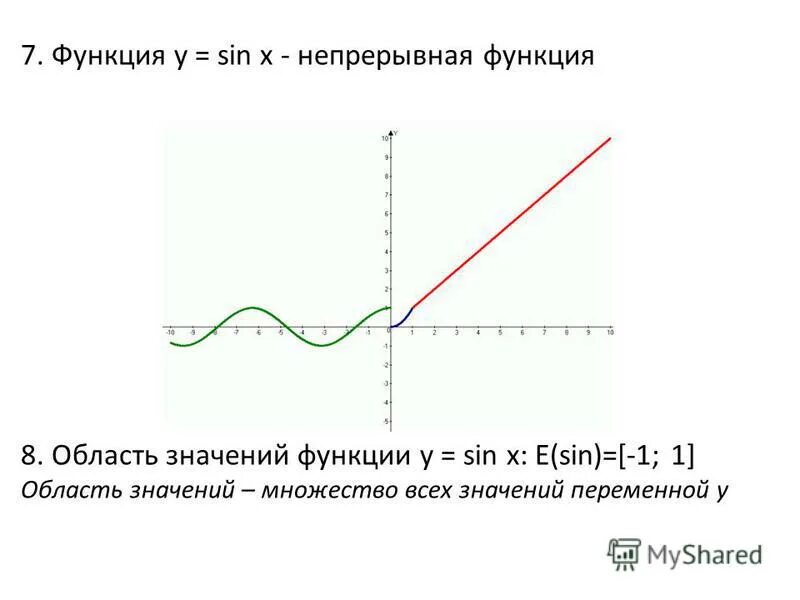 тригонометрические функции y cosx. построить график функции y=arcsin x. функция арккотангенс. тригонометрические функции y cosx их свойства и графики.