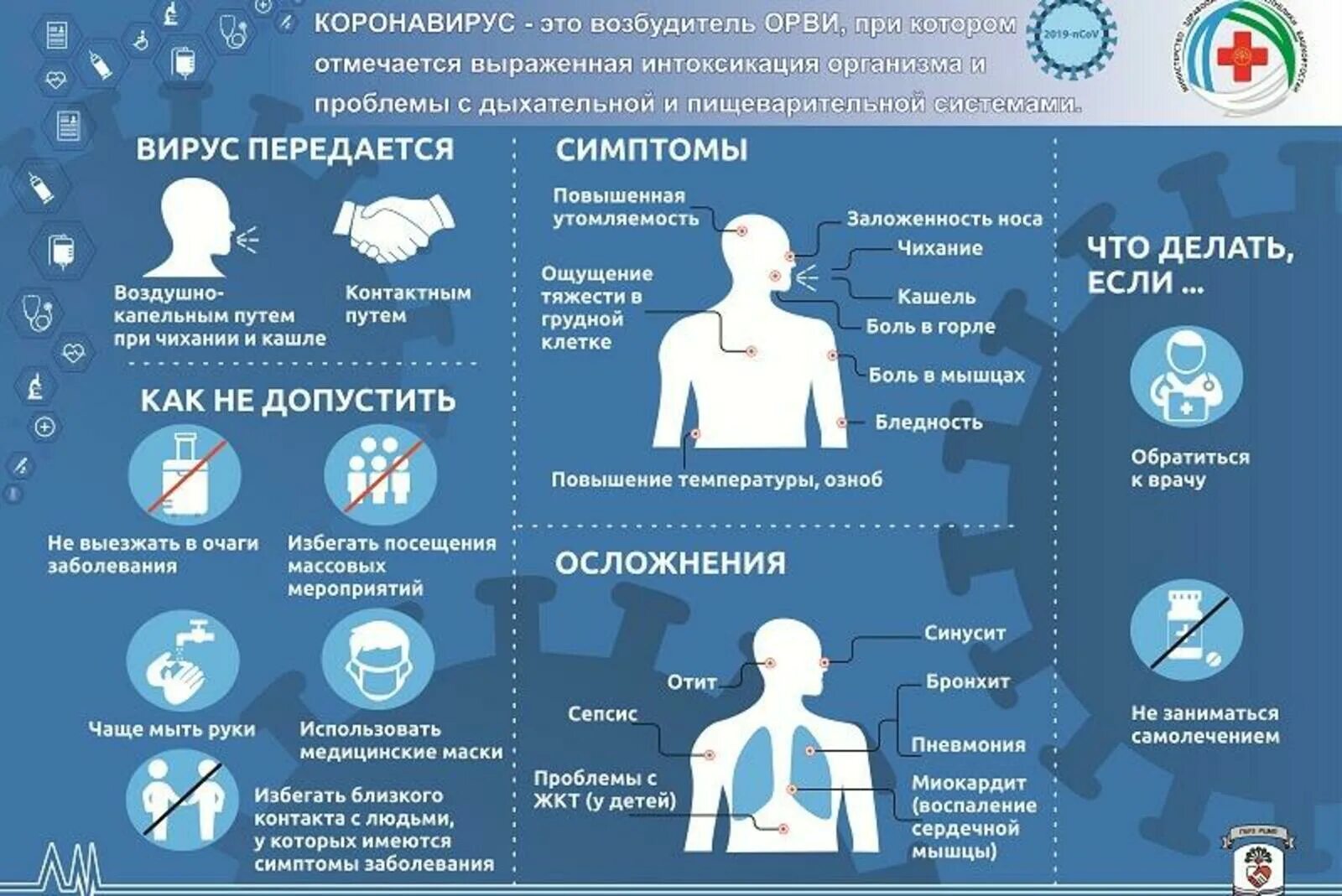 У спортсмена появились признаки простуды ответ. Профилактика коронавируса. Плакат профилактика коронавируса. Профилактика гриппа и ОРВИ. ОРВИ симптомы профилактика.