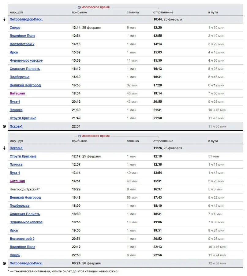 Расписание поездов на сегодня на питер. Маршрут ласточки Санкт-Петербург Великий Новгород. Маршрут поезда Петрозаводск -Петербург Ласточка. Поезд Псков Петрозаводск остановки Ласточка маршрут. Прибытие поезда Ласточка Санкт Петербург Петрозаводск.