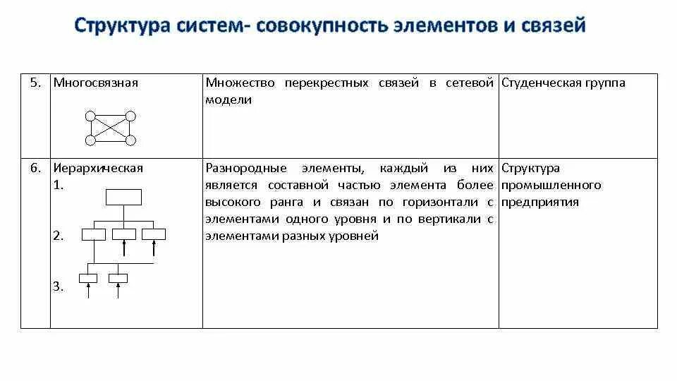 Основой формальных связей. Многосвязная структура. Блок компенсации перекрестных связей. Многосвязная структура пример. Перекрёстные взаимосвязи элементов.