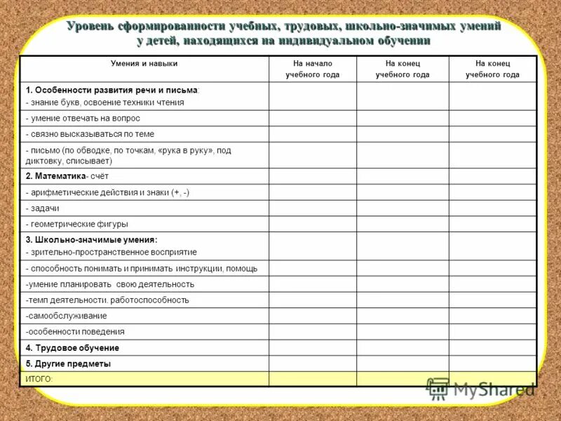 Развития ребенка в трудовой деятельности