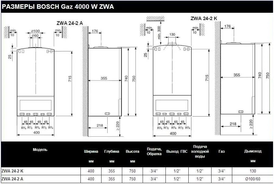 Газовый котел warm. Котел Bosch gaz 4000. Двухконтурный котел бош gaz 4000. Газовый котёл Bosch gaz 4000w. Газовый котёл Bosch gaz 2000 габариты.