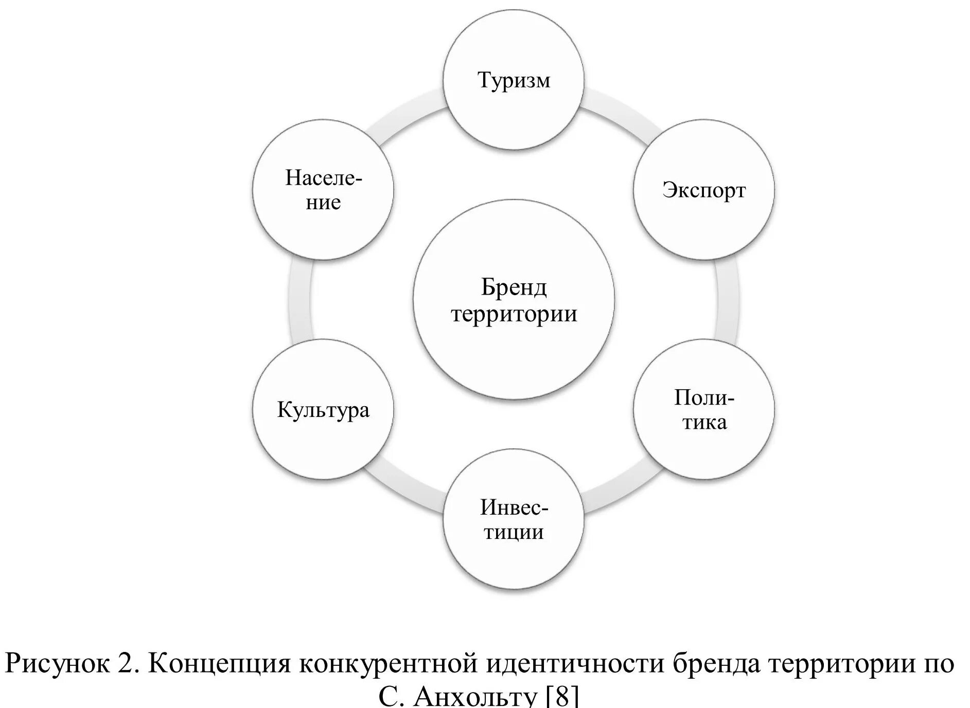 Формирование идентичности территории. Концепция конкурентной идентичности с анхольта. концепция бренда территории. разработка территориального бренда. схема разработки бренда.