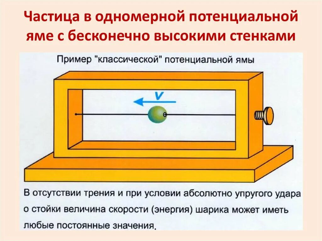 Одномерная потенциальная яма с бесконечно высокими. Частица в одномерной яме с бесконечно высокими стенками. Одномерная потенциальная яма с бесконечно высокими стенками. Уравнение Шредингера для частицы в одномерной потенциальной яме. Частица в потенциальной яме картинки.