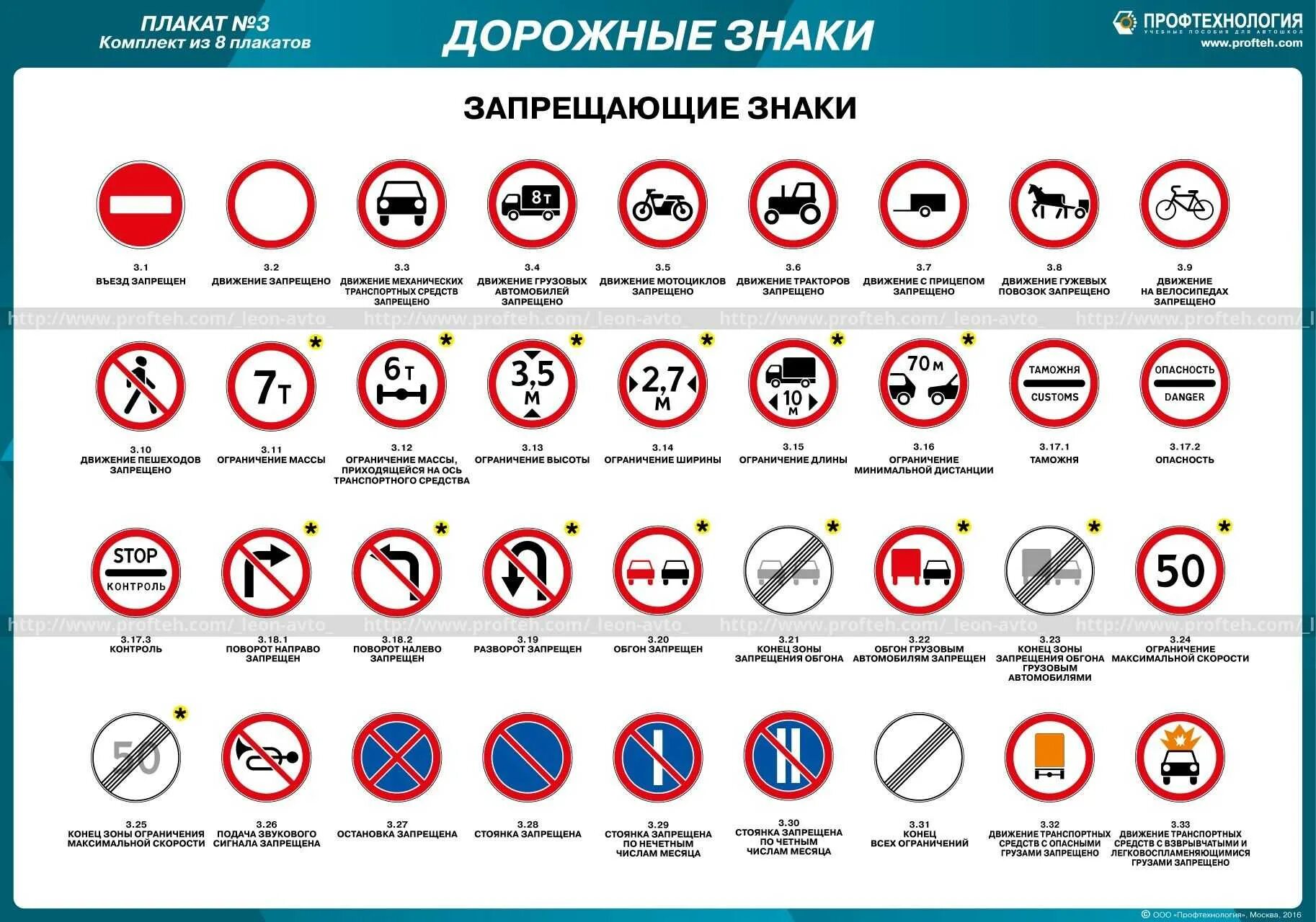 Пдд их значение. Обозначение знаков дорожного движения 2025. дорожные знаки пдд беларусь 2025 с пояснениями. пдд знаки дорожного движения с пояснениями 2025. таблица предупреждающих знаков дорожного движения.