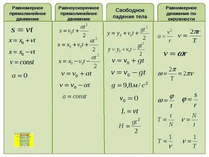 Прямолинейное движение тела описывается уравнением