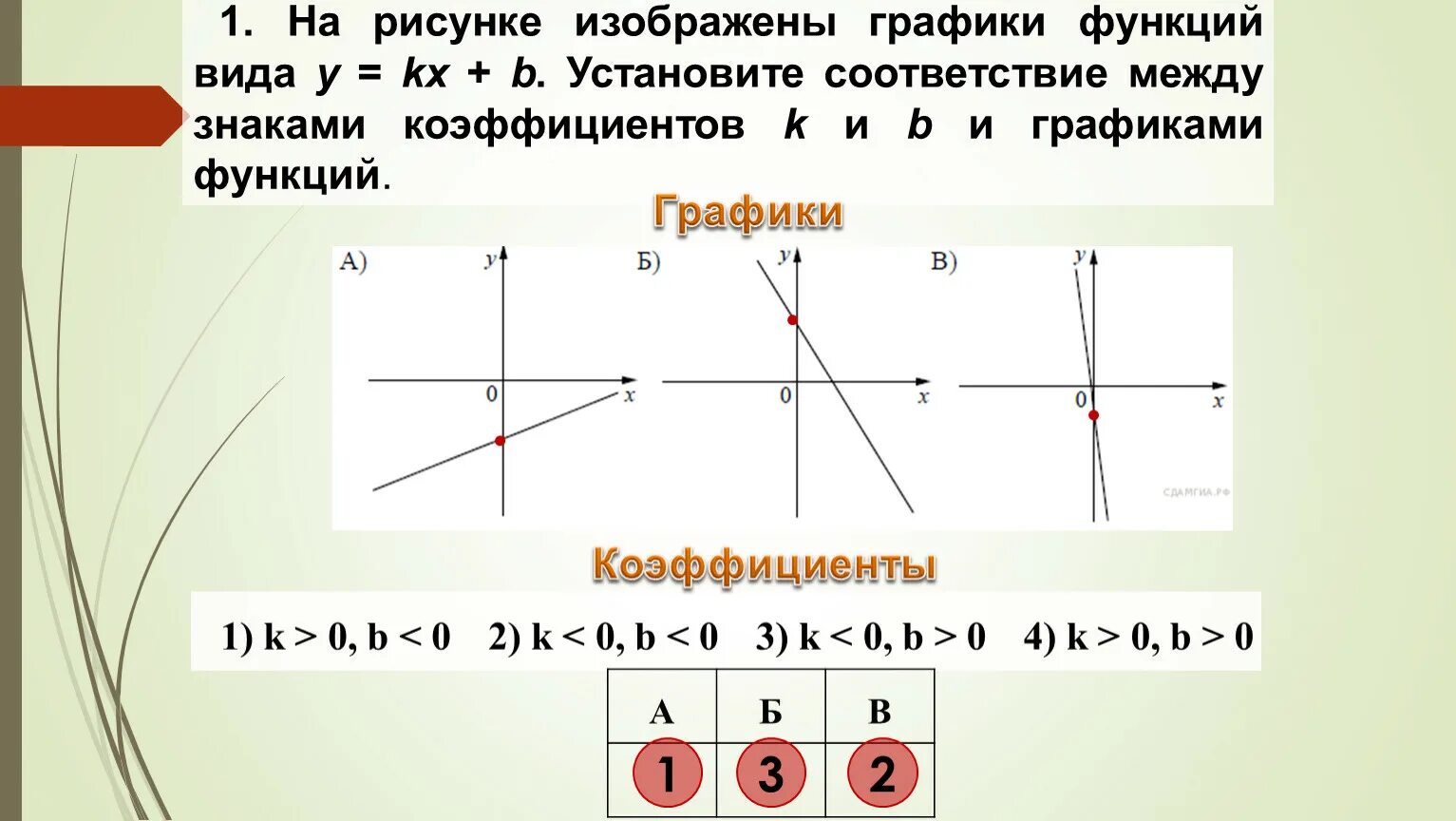 Функция y kx a x b. Y K X график функции. Графики функции y=k/x.