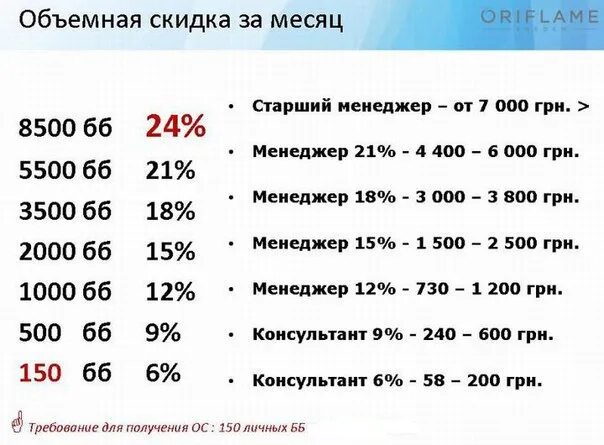 Объемная скидка в Орифлейм. Проценты в Орифлейм. Скидка объемная. 9 Орифлейм менеджер. Орифлейм 3 2024 год