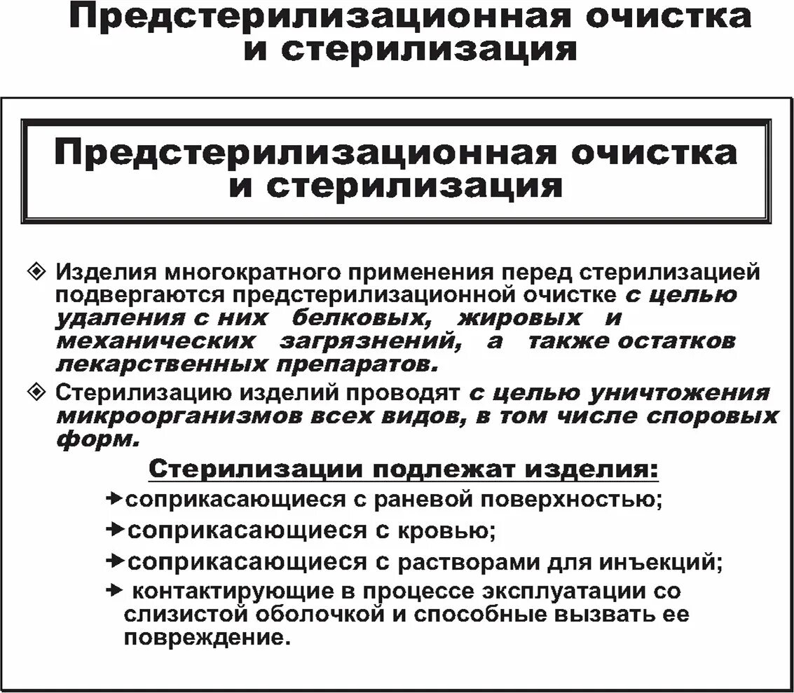 Предстерилизационной очистке подлежат. Стерилизация предстерилизационная очистка. Этапы предстерилизационной очистки схема. Предстерилизационная очистка инструментария. Структурно логическая схема предстерилизационная очистка.