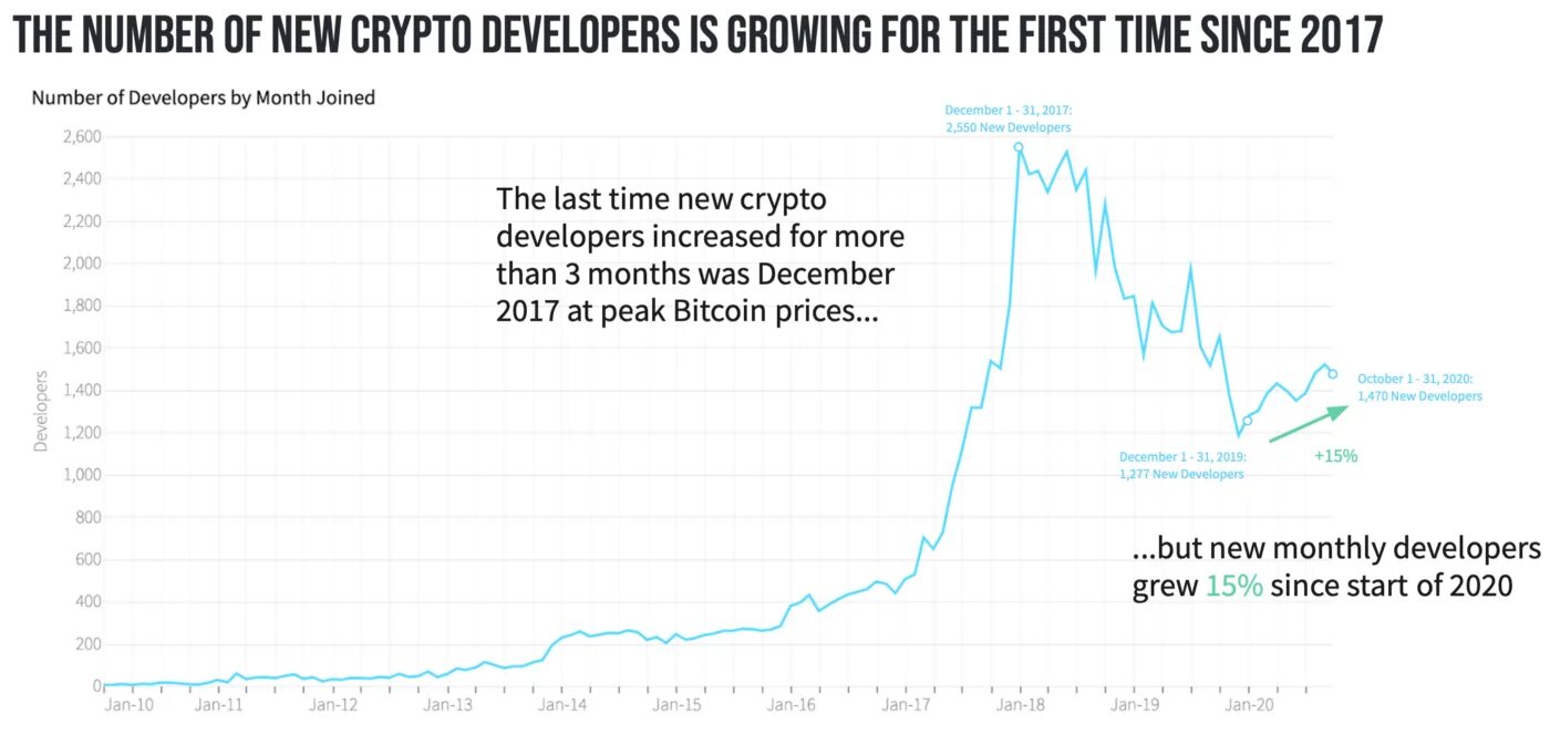 Developer report. Веб разработчик. Developer report. Developer report. World development report 1990 world bank.