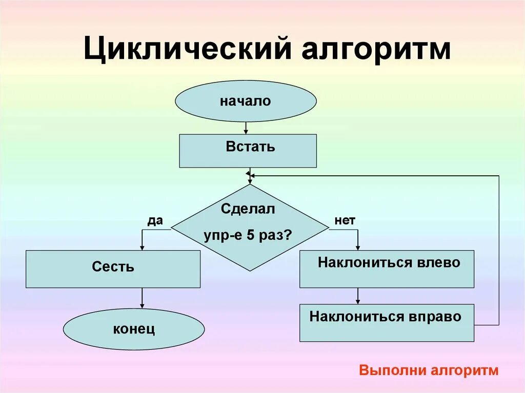 Схема 5 класс информатика. Циклический алгоритм примеры. Виды циклических алгоритмов примеры. Циклический и разветвляющийся алгоритм. Цикликличечкий алгоритм.