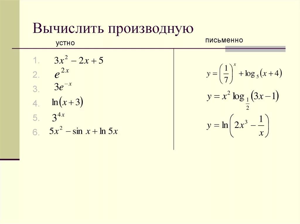 Функции логарифмов примеры. Производные логарифмов сложной функции. производная логарифмической функции карточки. производная степенной функции вычисляется по формуле. производная логарифмической функции.