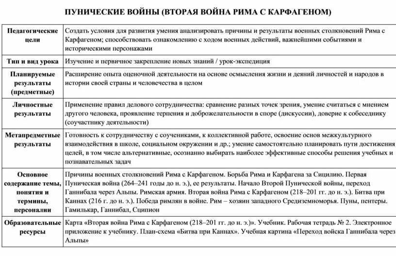 Пунические войны таблица 5 класс. Пунические войны таблица. Таблица по истории 5 класс Пунические войны. Ход Пунических войн таблица. Начните в тетради заполнение таблицы пунические войны