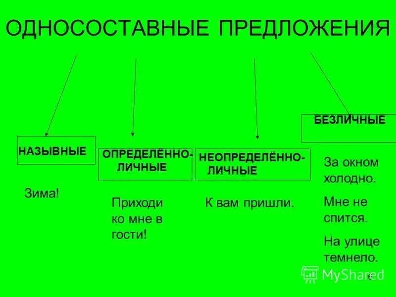 Простые осложненные предложения примеры 8 класс Простое осложненное предложение 11 класс презентация